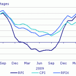 UK inflation data boosts Sterling UK inflation data boosts Sterling